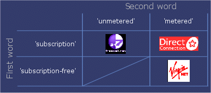 Explanation of terminology as per examples below